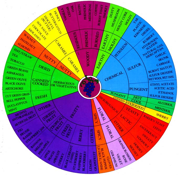 Davis-Wine-Aroma-Wheel1